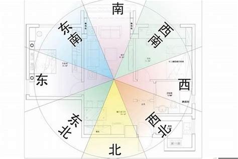 公寓的风水|东方上电台：公寓风水怎么看？ 看八字布局提升运程 